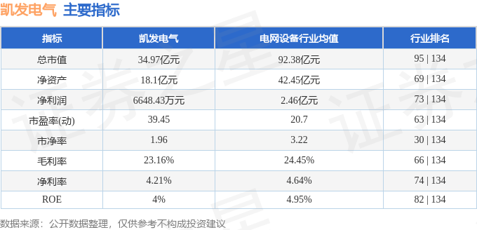 股票行情快报：凯发电气（300407）2月27日主力资金净卖出87244万元