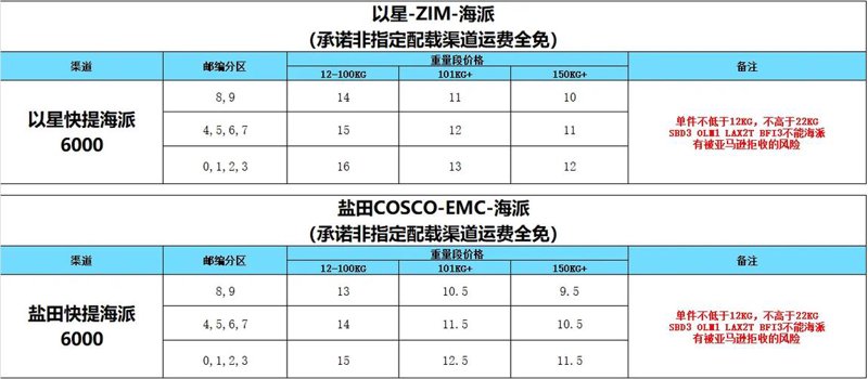 报关报检：外贸业务的通关宝典